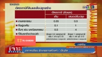 Thailand Land and Buildings Tax 2017